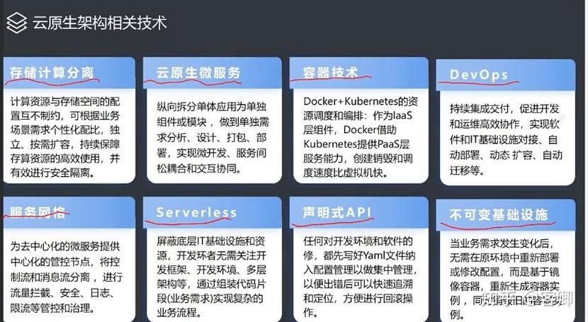技术融合新纪元 云原生、边缘计算、数字孪生、人工智能与区块链的协同创新
