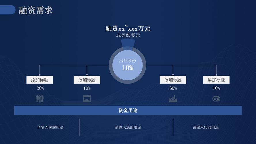 区块链创业商业计划书模板 成功融资必备文件的核心框架与撰写逻辑