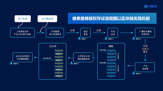 技术创新驱动区块链应用落地——成都九宽科技获评2019年中国区块链百强企业