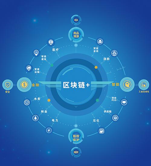 区块链技术与服务的应用及未来展望