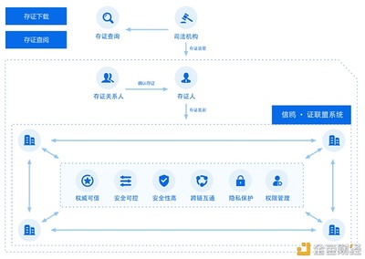 区块链赋能档案管理 艾鸥科技携手思源软件推进存证落地